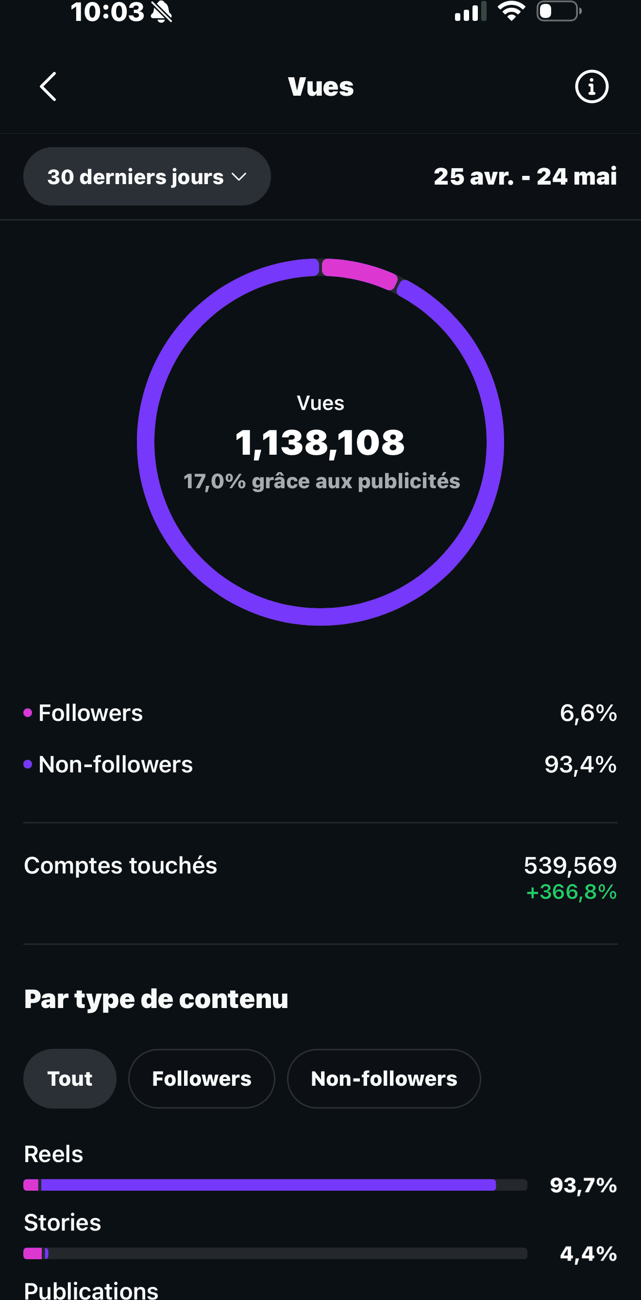 Statistiques client 1