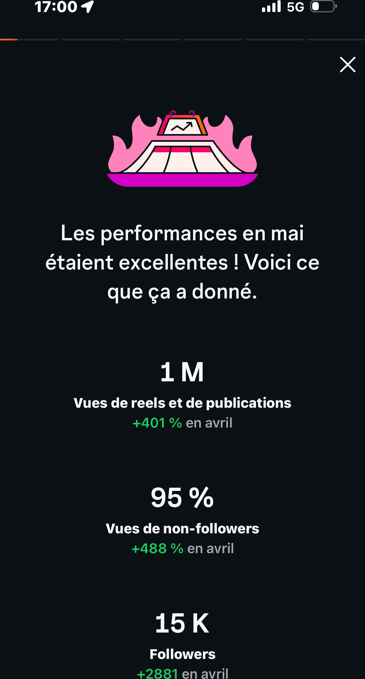 Statistiques client 3